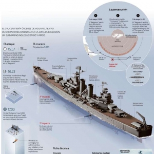 A 38 años del hundimiento del ARA Gral. Belgrano